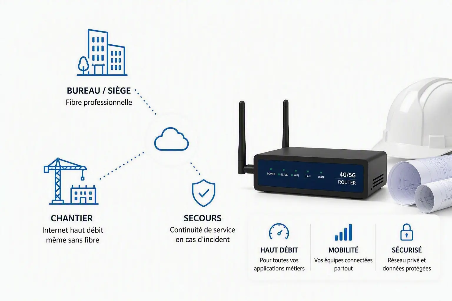 internet-4g-5g-chantier-btp.webp